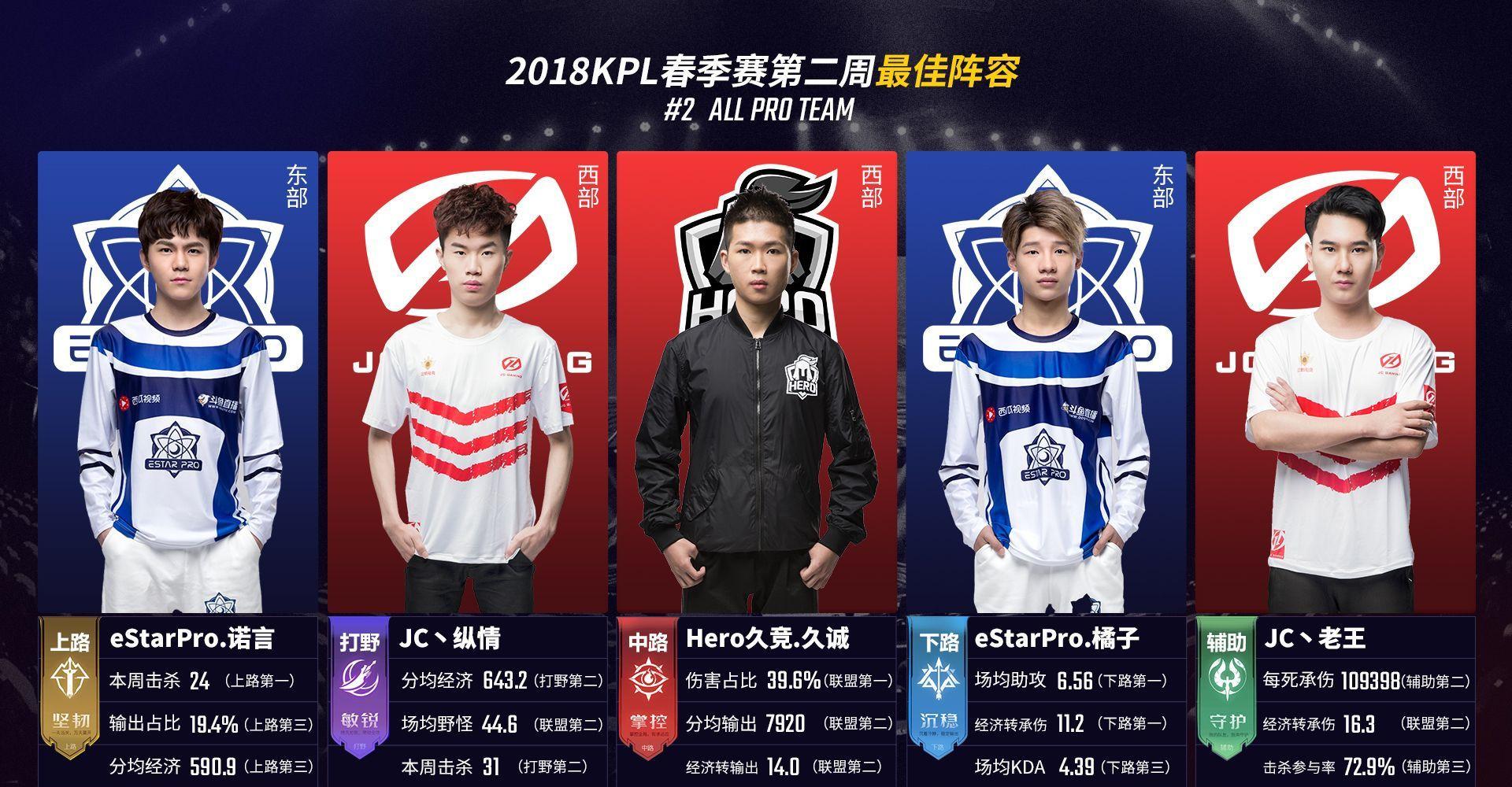 ard签约